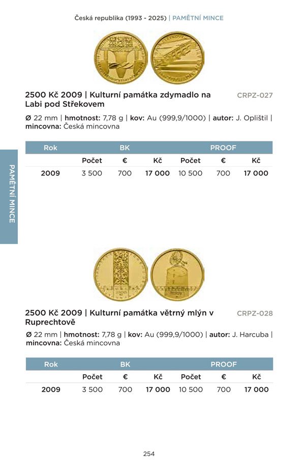 Coin/Medal + Banknotes catalogs 1918 - 2026 (3)