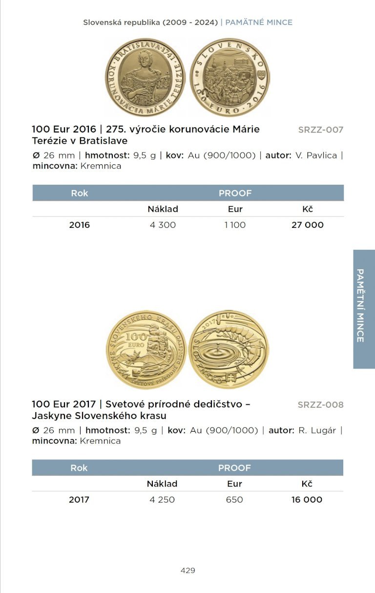 Catalogue of coins and medals of Czechoslovakia, Czech and Slovak republic 2024